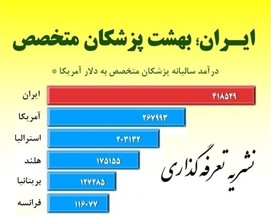 بهترین مشاور کنکور تجربی 