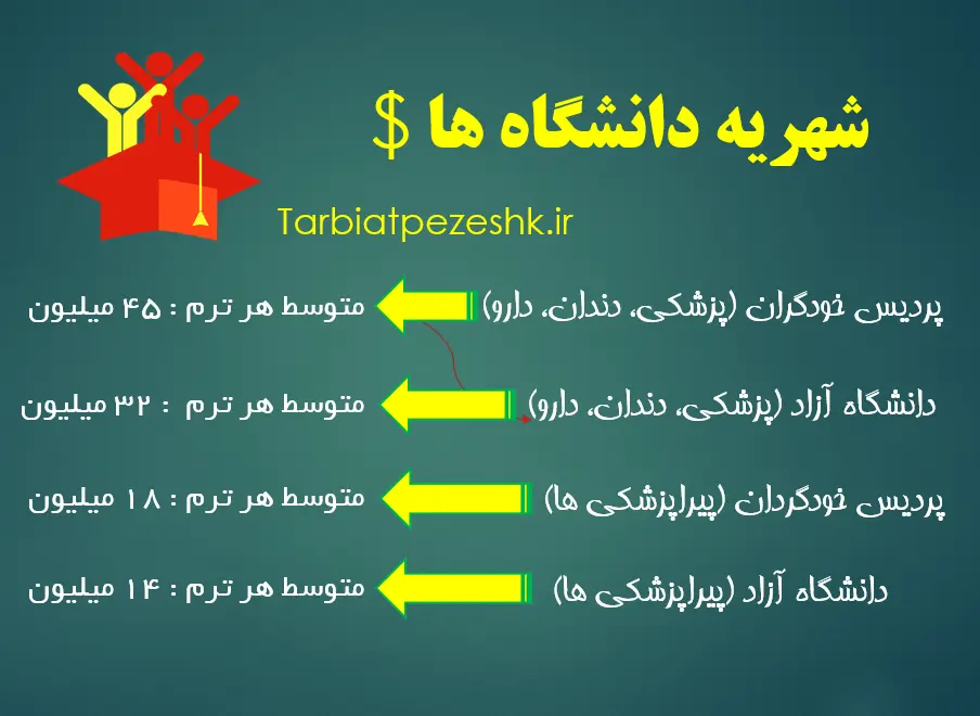 موسسه تربیت پزشک ایرانیان 4