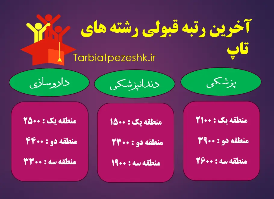 موسسه تربیت پزشک ایرانیان 5